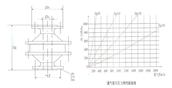 铝合金阻火器尺寸结构图