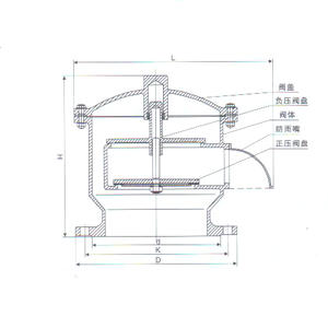 不锈钢全天候呼吸阀结构示意图