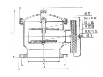 储罐阻火呼吸阀结构图