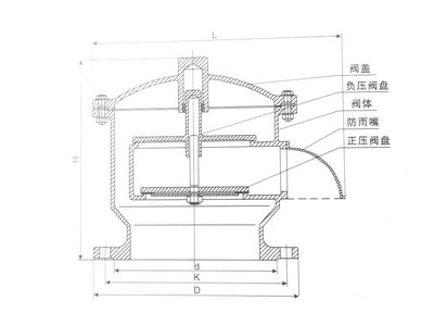 全天候呼吸阀结构图