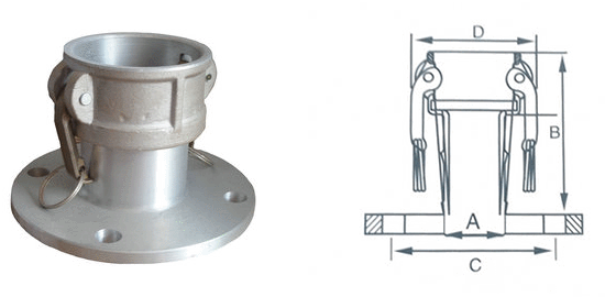 C型带法兰快速接头